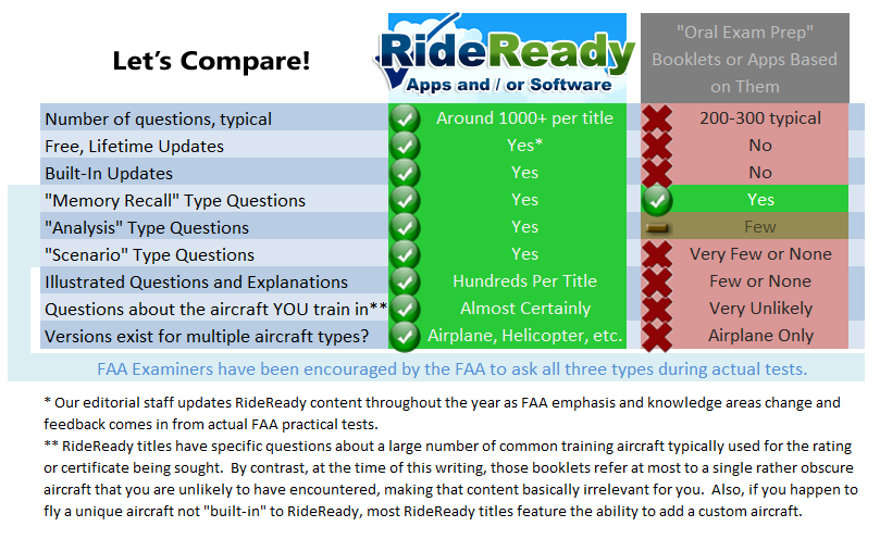 Checkride Oral Exam Prep